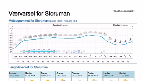 Wettervorhersagen vom 09.01.2019 Værvarsel for - Storuman - Västerbotten (Sverige)