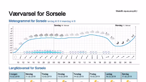 Wettervorhersagen vom 09.01.2019 Værvarsel for - Västerbotten (Sverige)