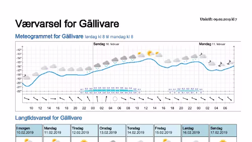 Wettervorhersagen vom 09.01.2019 Værvarsel for - Gällivare, Norrbotten (Sverige)