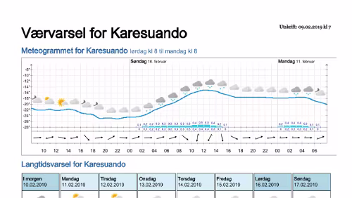 Wettervorhersagen vom 09.01.2019 Værvarsel for - Karesuando, Norrbotten (Sverige)