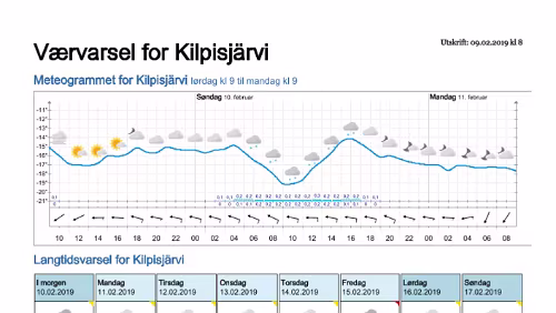 Wettervorhersagen vom 09.01.2019 Værvarsel for - Kilpisjärvi, Lappland (Finland)