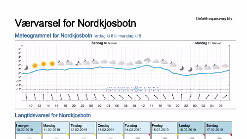 Wettervorhersagen vom 09.01.2019 Værvarsel for - Nordkjosbotn - Balsfjord (Troms)
