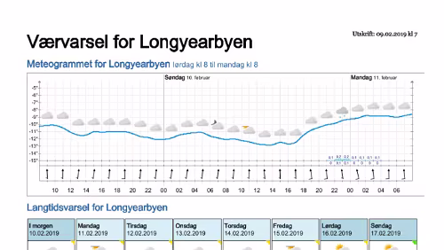 Wettervorhersagen vom 09.01.2019 Værvarsel for - Longyearbyen (Svalbard)