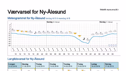 Wettervorhersagen vom 09.01.2019 Værvarsel for - Ny-Ålesund (Svalbard)