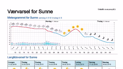 Wettervorhersagen vom 09.01.2019 Værvarsel for - Sunne, Värmland (Sverige)