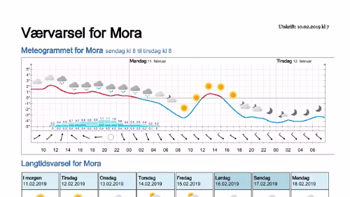 Wettervorhersagen vom 09.01.2019 Værvarsel for - Mora - Dalarna (Sverige)