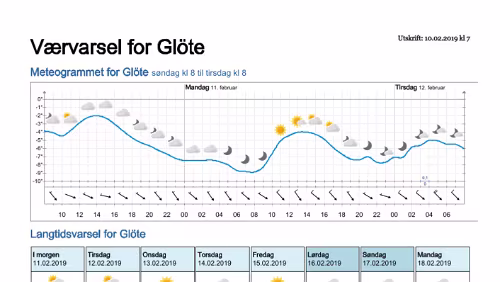 Wettervorhersagen vom 09.01.2019 Værvarsel for - Glöte, Jämtland (Sverige)
