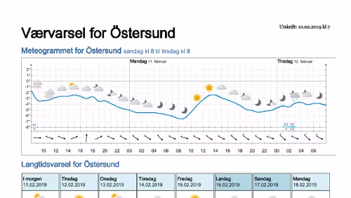Wettervorhersagen vom 09.01.2019 Værvarsel for - Östersund- Jämtland (Sverige)