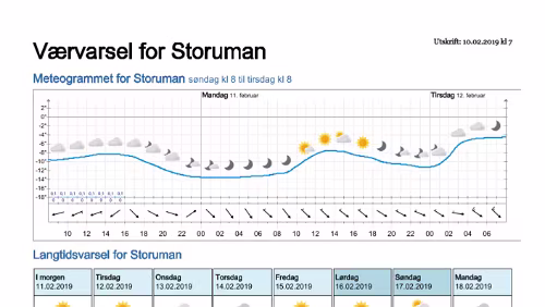 Wettervorhersagen vom 09.01.2019 Værvarsel for - Storuman - Västerbotten (Sverige)