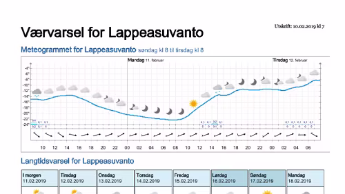 Wettervorhersagen vom 09.01.2019 Værvarsel for - Lappeasuvanto, Norrbotten (Sverige)