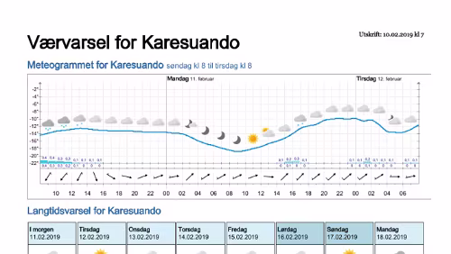 Wettervorhersagen vom 09.01.2019 Værvarsel for - Karesuando, Norrbotten (Sverige)