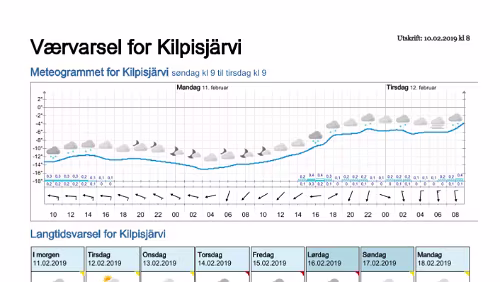 Wettervorhersagen vom 09.01.2019 Værvarsel for - Kilpisjärvi, Lappland (Finland)