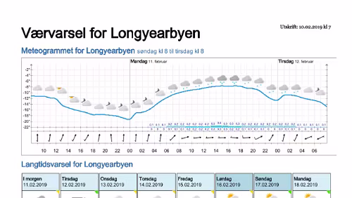 Wettervorhersagen vom 09.01.2019 Værvarsel for - Longyearbyen (Svalbard)