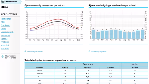 Statistiken Været som var - Rheinland-Pfalz (Tyskland)