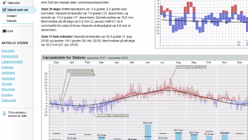 Statistiken Værvarsel for - Kilpisjärvi, Lappland (Finland)