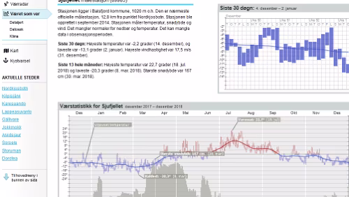 Statistiken Været som var - Nordkjosbotn - Balsfjord (Troms)