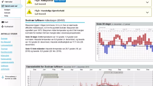 Statistiken Værvarsel for - Svolvær, Vågan (Nordland)