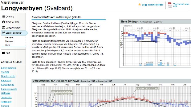 Wettervorhersagen Wettervorhersagen und Statistiken. Bei den Kommentaren zu Temperaturen bezieht sich die Angabe immer auf 12 Uhr. Ein...