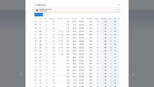 Ålesund – Trondheim Das ist die Prognose für das Saltfjellet, am Abend vorher, um 22:24 Uhr. Man merkt, dass durch den heftigen Wind die gefühlten Temperaturen deutlich niedriger...