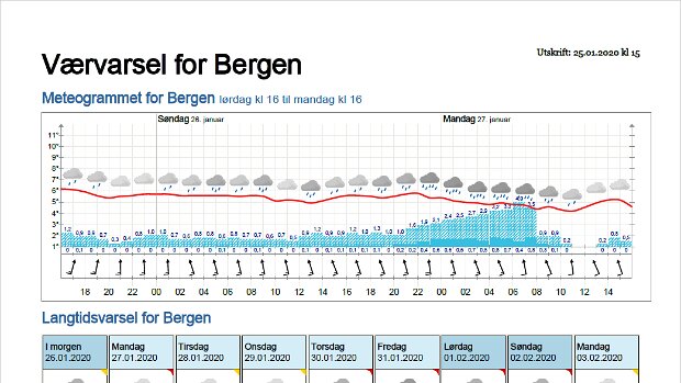Wettervorhersagen vom 26.01.2020