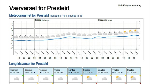 Wettervorhersagen vom 28.01.2020