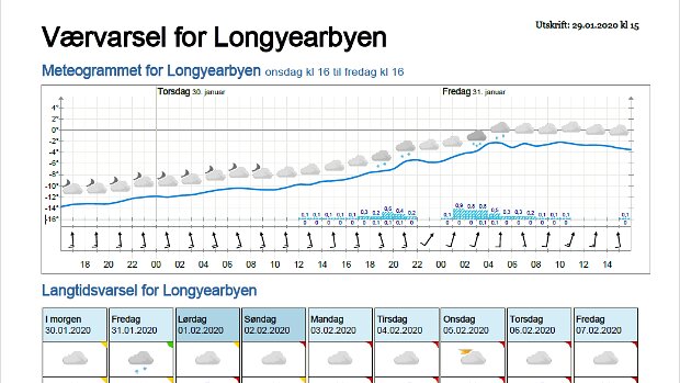 Wettervorhersagen vom 30.01.2020