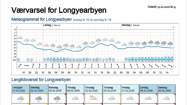 Wettervorhersagen vom 01.02.2020