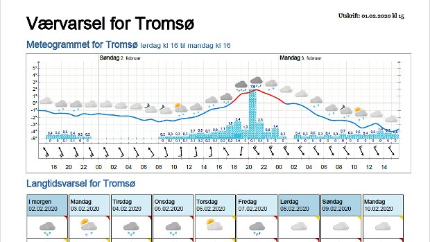 Wettervorhersagen vom 02.02.2020