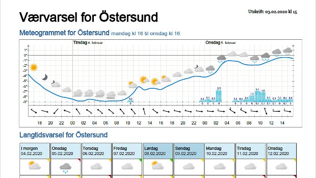 Wettervorhersagen vom 04.02.2020