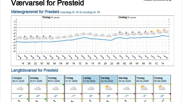 Wettervorhersagen vom 28.01.2020