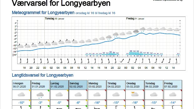 Wettervorhersagen vom 30.01.2020