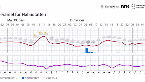 Værvarsel for Hahnstätten - 2021 12 12