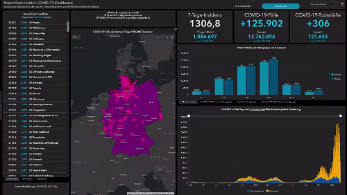 Corona Die aktuellen Zahlen Stand 22.02.2022