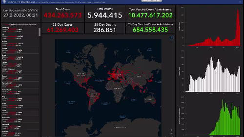Corona Die aktuellen Zahlen Stand 27.02.2022