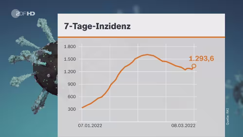 Corona Die Zahlen zu Hause steigen wieder