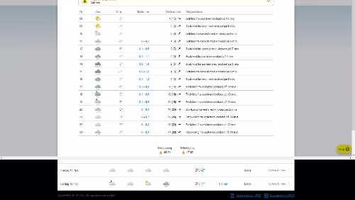 Wetter Wetteraussichten
