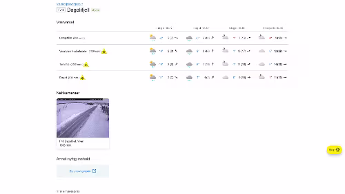 Wetter Wetteraussichten