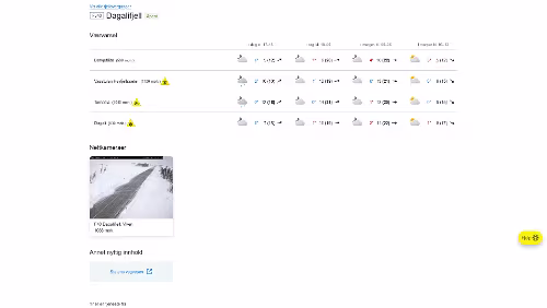 Wetter Wetteraussichten