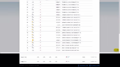 Wetter Wetteraussichten
