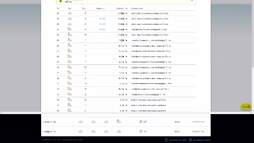 Wetter Wetteraussichten