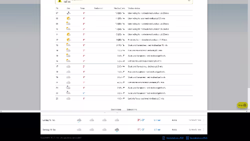Wetter Wetteraussichten