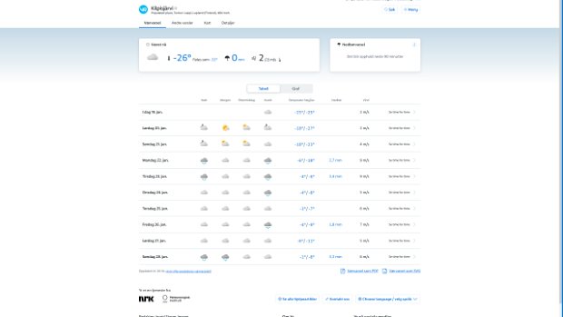 Vorhersagen vom 19.01.2024