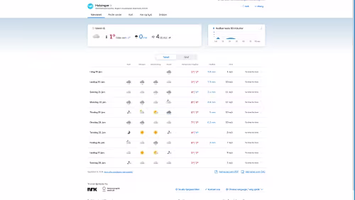 Vorhersagen vom 19.01.2024