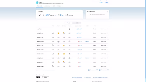 Vorhersagen vom 19.01.2024