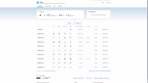 Vorhersagen vom 19.01.2024