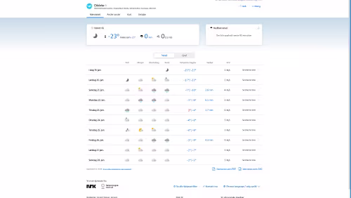 Vorhersagen vom 19.01.2024