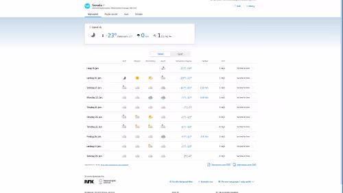 Vorhersagen vom 19.01.2024