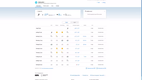 Vorhersagen vom 19.01.2024