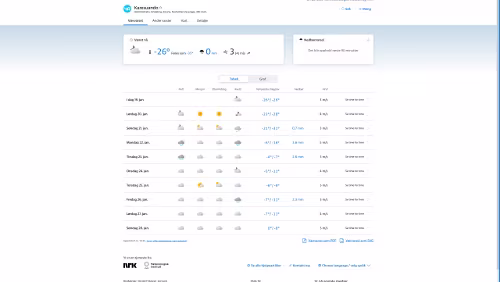 Vorhersagen vom 19.01.2024