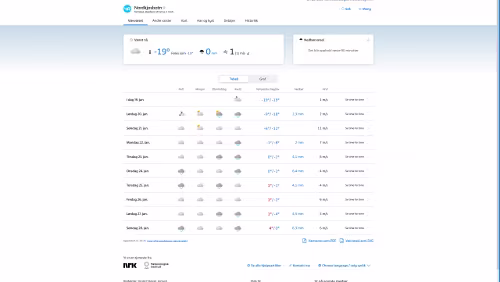 Vorhersagen vom 19.01.2024